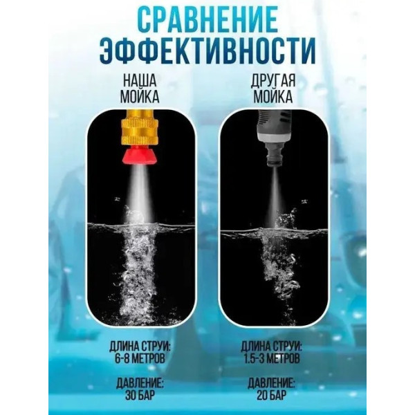 Мойка Высокого Давления 48v на 2 аккумулятора для Мойки Автомобиля