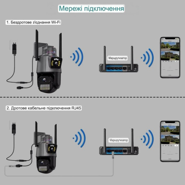Уличная Wi-Fi камера Icsee XM77 с тремя объективами 12 МП и ночным видением