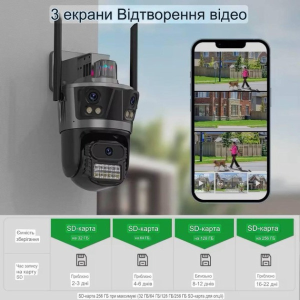 Уличная Wi-Fi камера Icsee XM77 с тремя объективами 12 МП и ночным видением