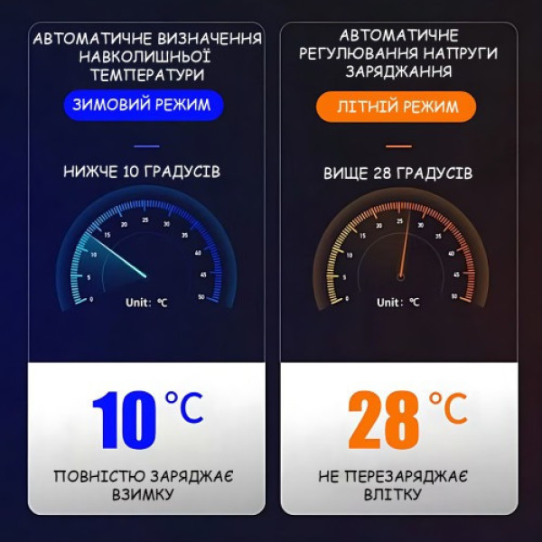 Автомобильное зарядное устройство Expert ЗУ-400 2287 12V устройство для АКБ